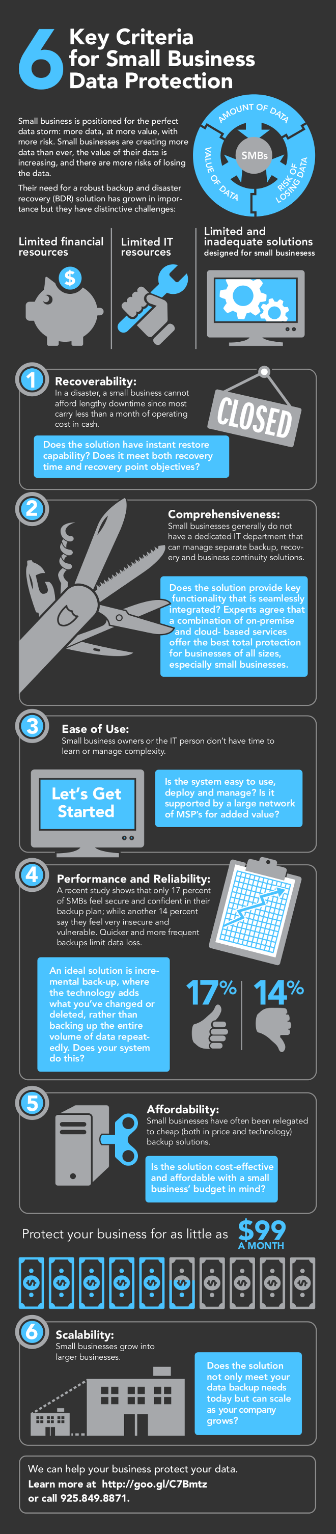 6 Key Criteria for Small Business Data Protection