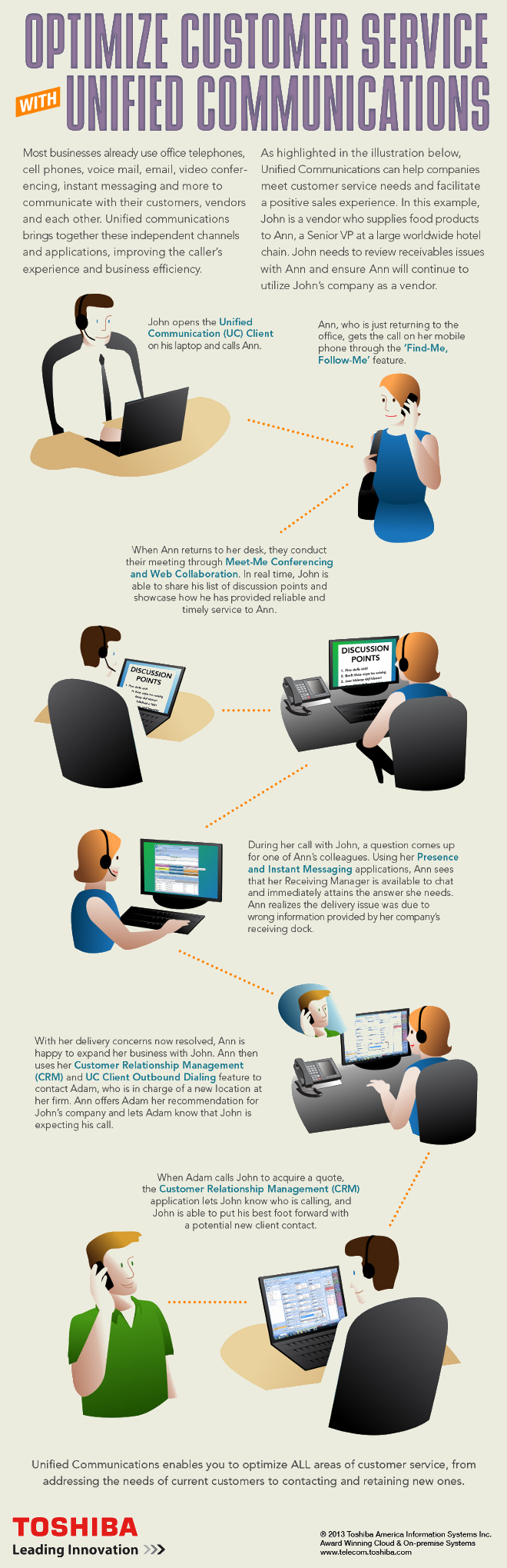 Optimize Customer Service with Unified Communications