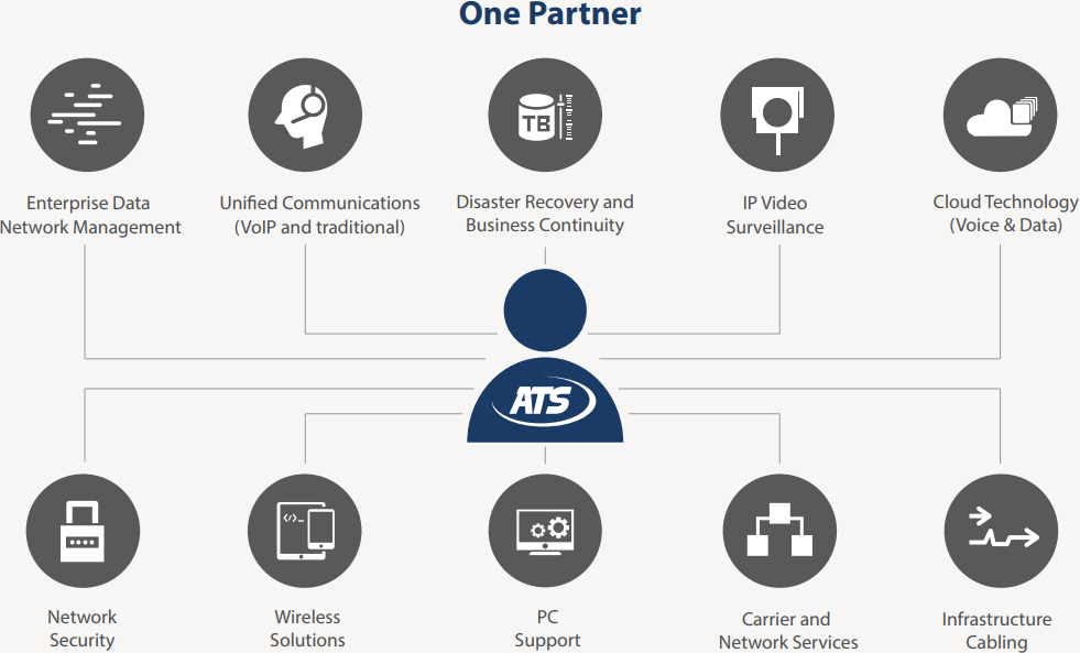 ATS Communications