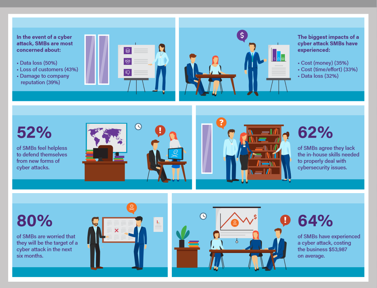 Cybersecurity threat infographic.