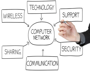 Drawing of 'computer network' with six spokes of other words pointing in towards it