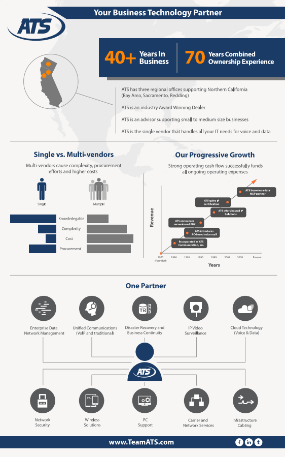 ATS Infographic