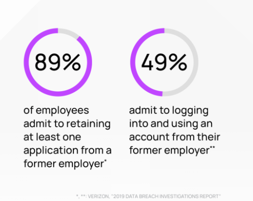 Infographic showing potential vulnerabilities