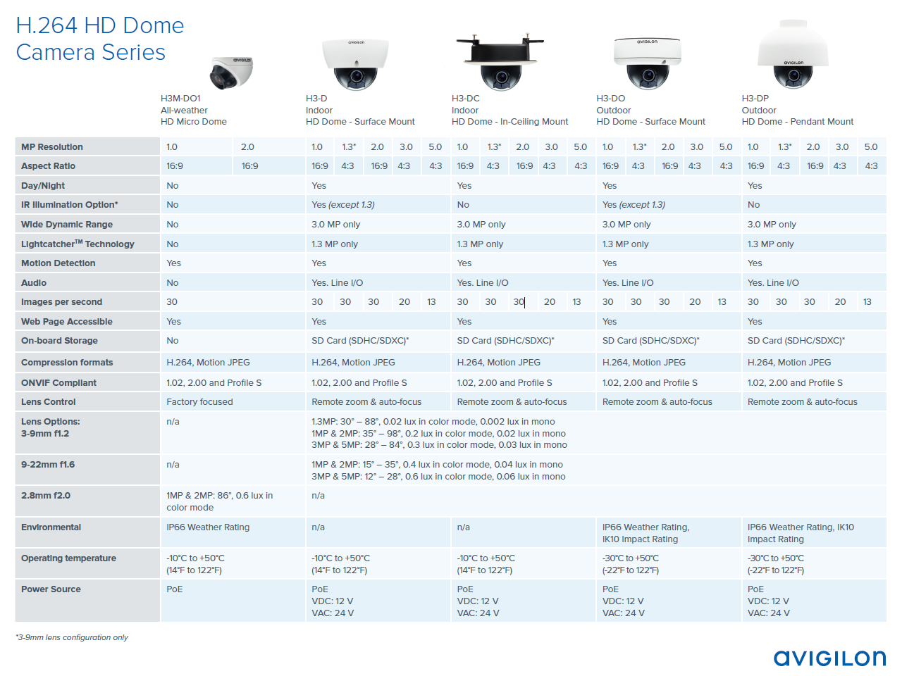 H.264 HD Dome Camera Series specifications sheet